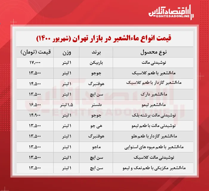 قیمت جدید ماء الشعیر در بازار (شهریور۱۴۰۰) +جدول