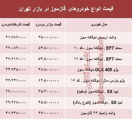 خودروهای گازسوز  بازار چند؟ +جدول