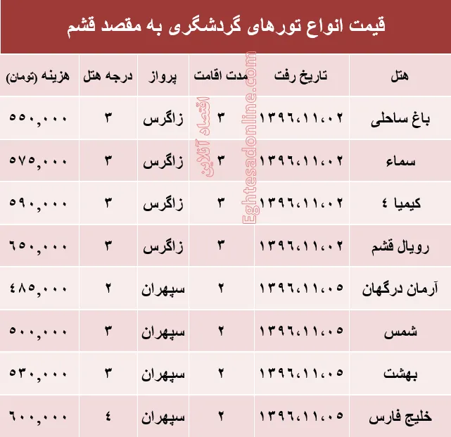 مظنه تور هوایی قشم؟ +جدول