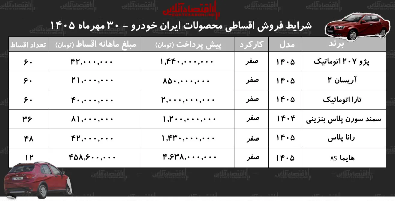 ایران خودرو