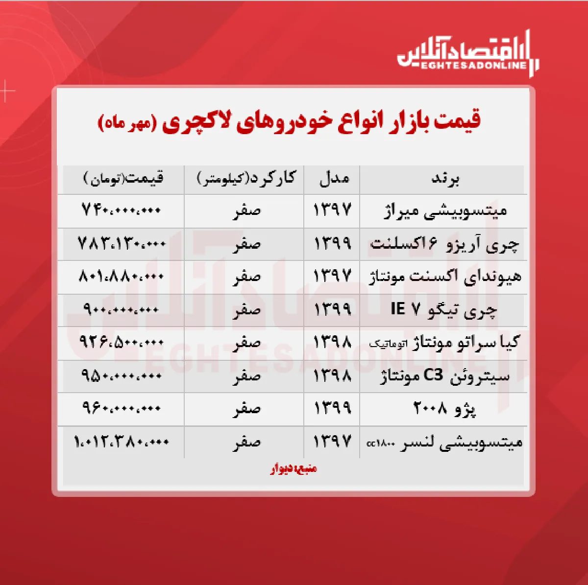 قیمت خودروهای لاکچری + جدول