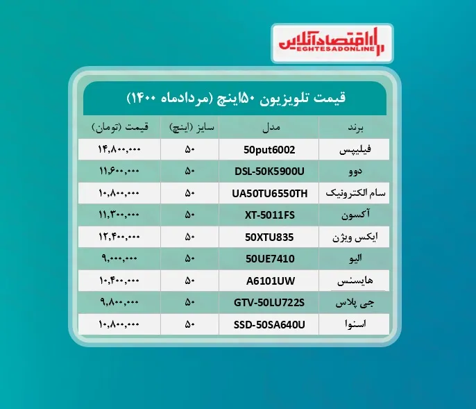 قیمت تلویزیون‌ ۵۰ اینچ /۱۱مردادماه