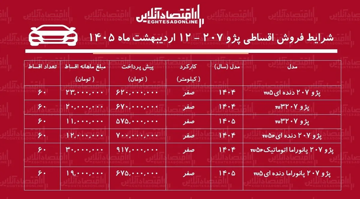 شرایط جدید فروش اقساطی پژو ۲۰۷ در بازار / با اقساط ۵ ساله خودرو بخرید + جدول اردیبهشت ۱۴۰۵
