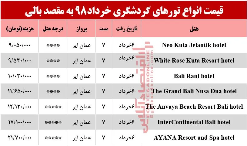 سفر به جزیره بالی اندونزی چند تمام می‌شود؟
