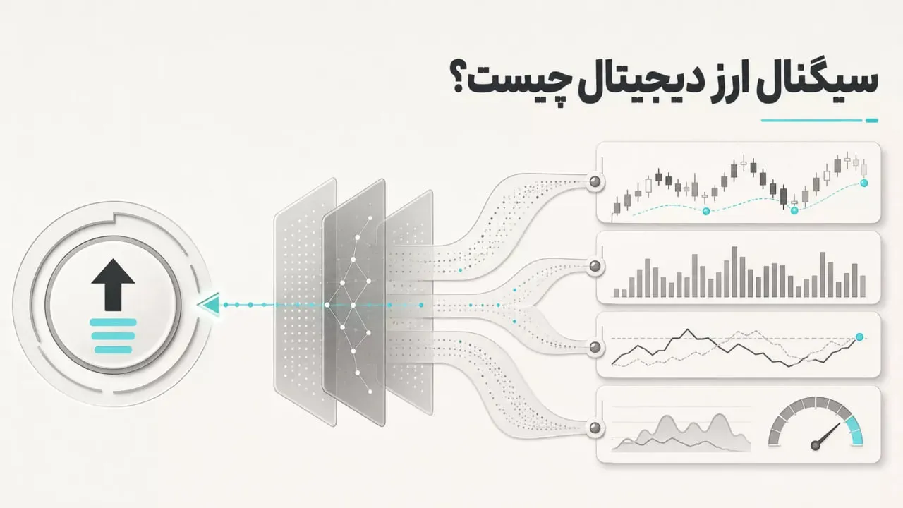 سیگنال ارز دیجیتال چیست؟ معرفی سرویس سیگنال اسپات و فیوچرز
