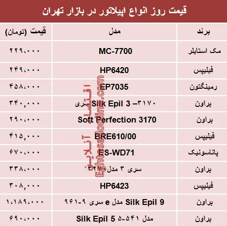 نرخ انواع اپیلاتور در بازار تهران؟ +جدول
