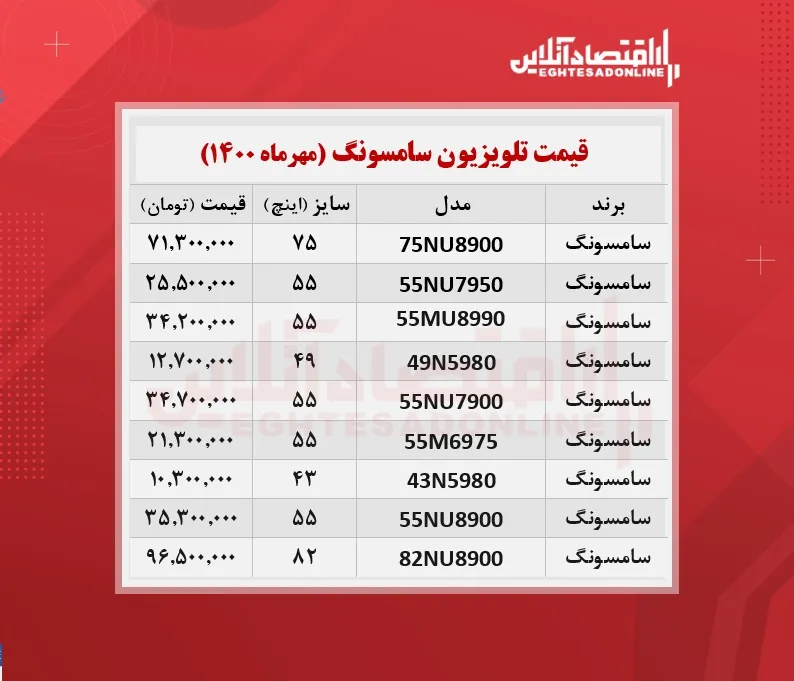 قیمت تلویزیون سامسونگ / ۱۱مهرماه