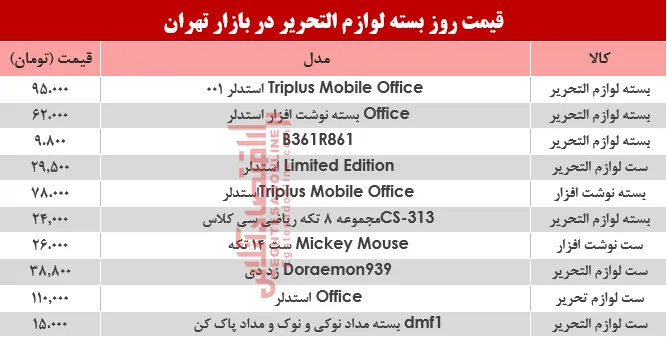 نرخ انواع بسته لوازم‌التحریر دربازار؟ +جدول