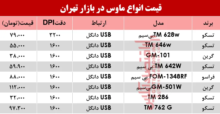 قیمت انواع ماوس در بازار چند شد؟ +جدول