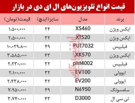 نرخ انواع تلویزیون‌‌LED در بازار؟ +جدول
