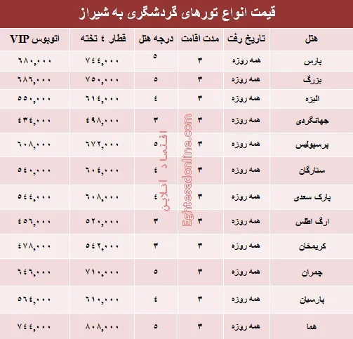هزینه سفر زمینی به شیراز؟ +جدول