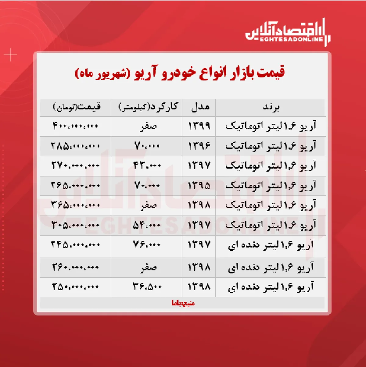 آریو دنده ای ۲۶۰ میلیون تومان شد + جدول