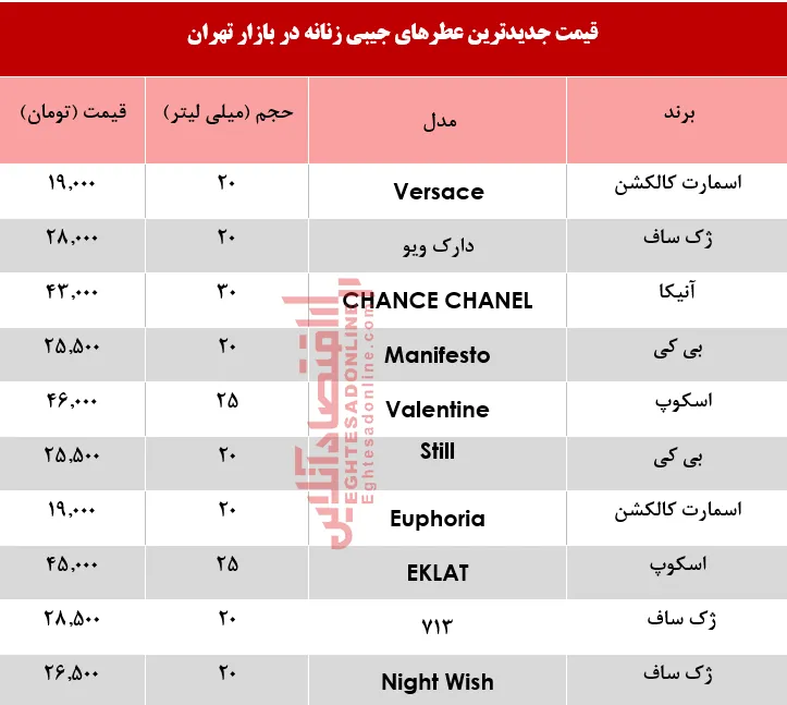 جدیدترین انواع عطر جیبی زنانه چند؟ +جدول