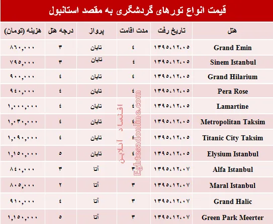 سفر به استانبول چقدر هزینه دارد؟ +جدول