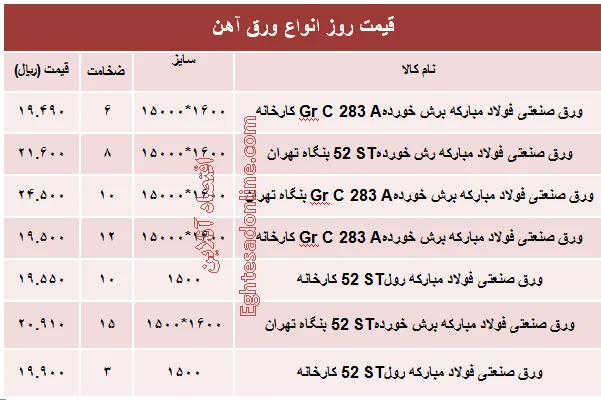 قیمت روز انواع ورق آهن صنعتی +جدول