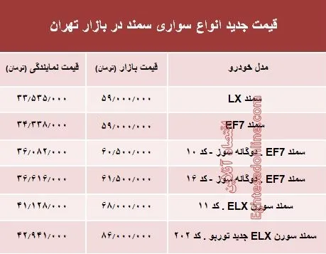 قیمت جدید انواع سواری سمند در بازار تهران +جدول