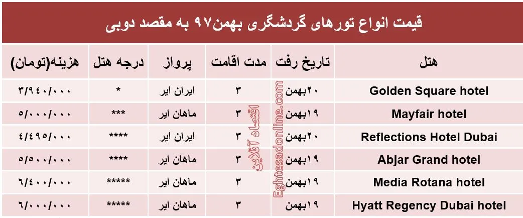 سفر 3روزه به دوبی چقدر آب می‌خورد؟