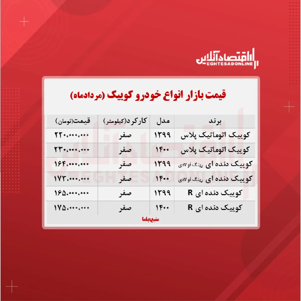 کوییک اتوماتیک پلاس چند؟ + جدول