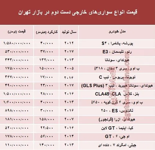 خودروهای‌ خارجی دست‌دوم چند؟ +جدول
