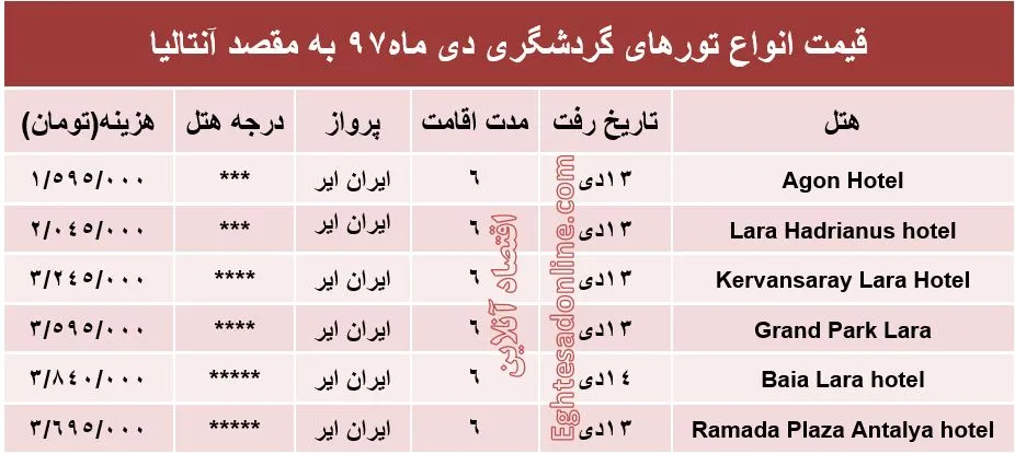 سفر 6روزه به آنتالیا چقدر آب می‌خورد؟