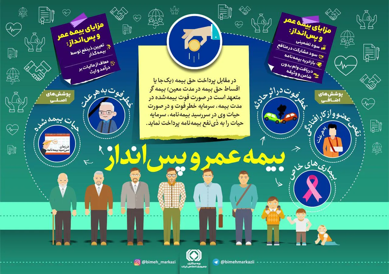 آشنایی با بیمه عمر و پس انداز +اینفوگرافیک