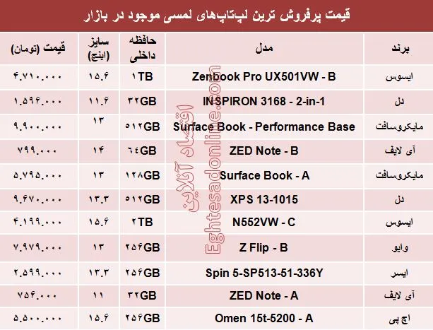 قیمت‌ پرفروش‌ترین لپ‌تاپ‌های لمسی +جدول