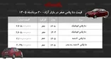 ریزش سنگین قیمت دنا پلاس در بازار/ این مدل ۱۵۰ میلیون تومان ارزان شد+ جدول مردادماه ۱۴۰۵