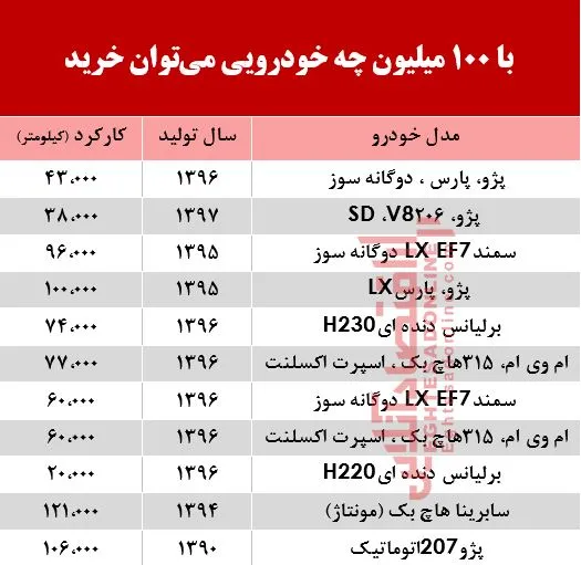 با 100 میلیون‌ چه خودرویی می‌توان خرید؟ +جدول