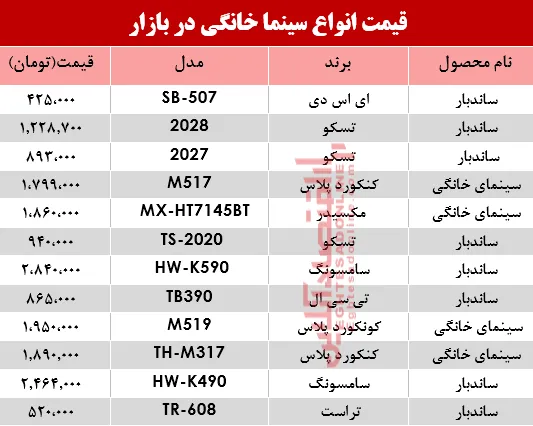 نرخ انواع سینما خانگی در بازار؟ +جدول