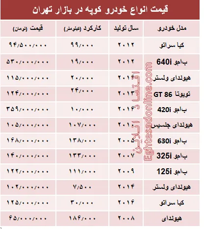 قیمت انواع خودرو کوپه در بازار تهران؟ +جدول