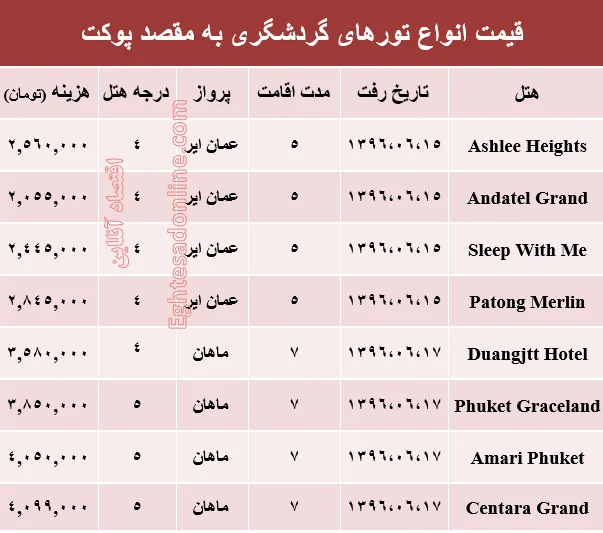 هزینه سفر به پوکت در شهریور ماه جاری +جدول
