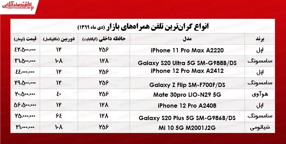 لوکس‌ترین موبایل‌های بازار چند؟ +جـدول