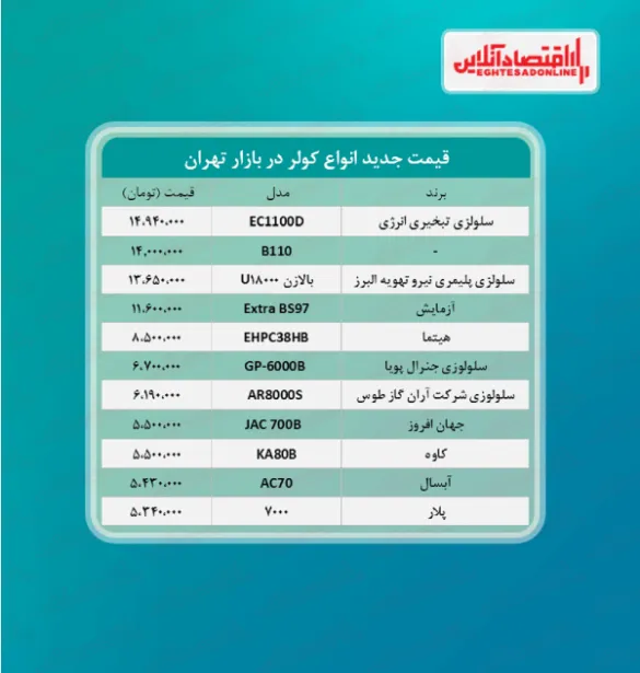 لوکس ترین کولرهای آبی بازار چند؟