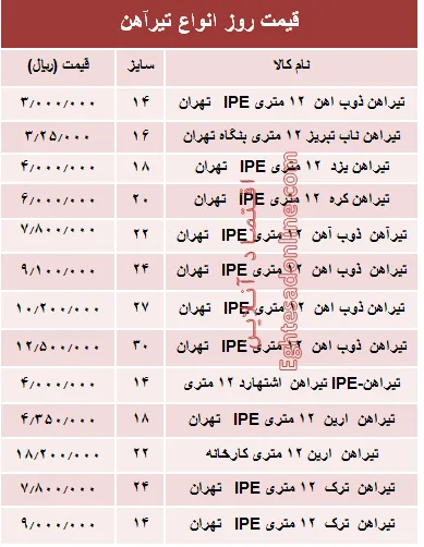قیمت روز انواع تیرآهن ساختمانی +جدول