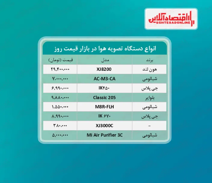 قیمت جدید دستگاه تصفیه هوا + جدول