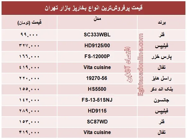 قیمت انواع بخارپز چند؟ +جدول
