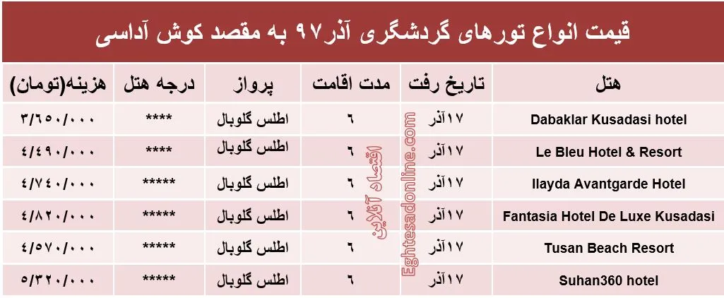 تور کوش‌آداسی چند تمام می‌شود؟
