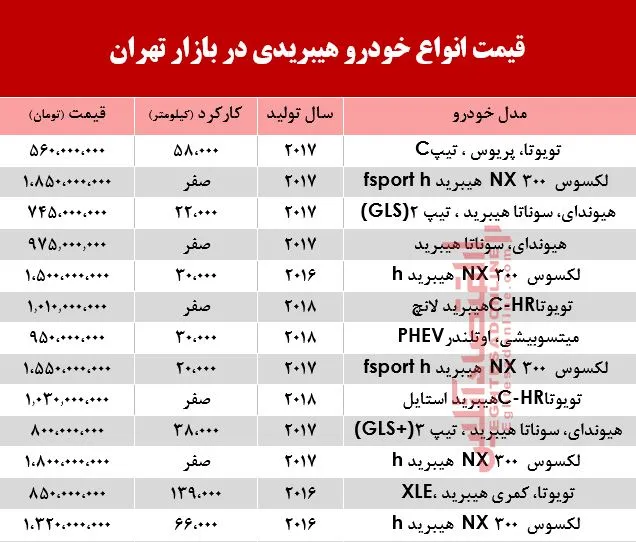 قیمت انواع خودرو هیبریدی در بازار تهران؟ +جدول