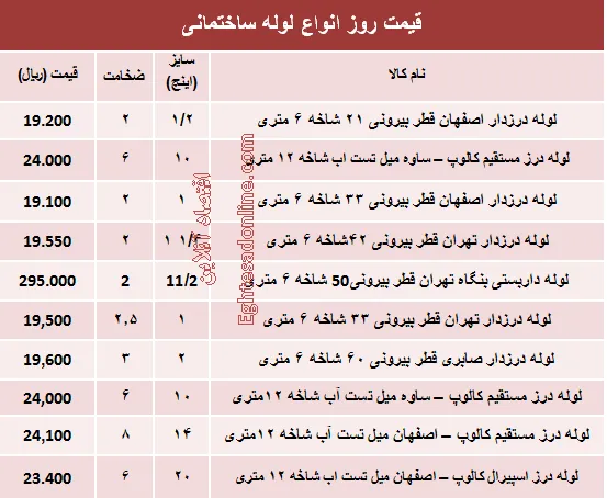قیمت روز انواع لوله ساختمانی +جدول