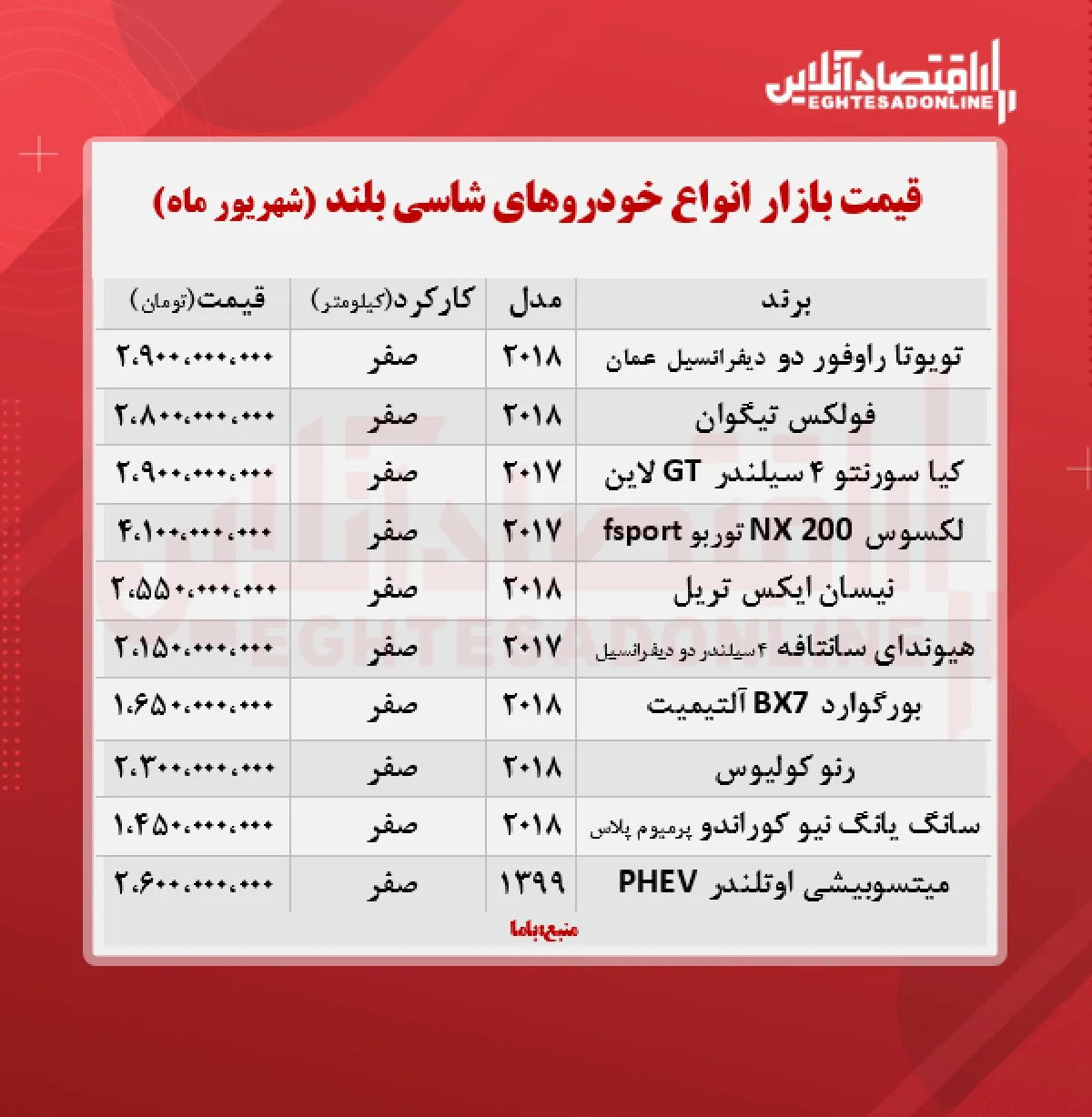 قیمت روز خودروهای شاسی بلند + جدول