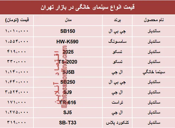 مظنه انواع سینما خانگی در بازار تهران؟ +جدول