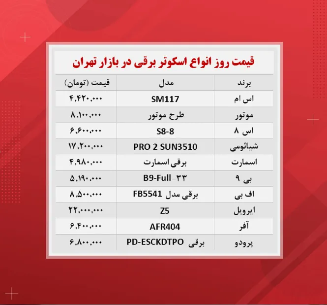 قیمت اسکوتر برقی (۱۴۰۰/۸/۹)