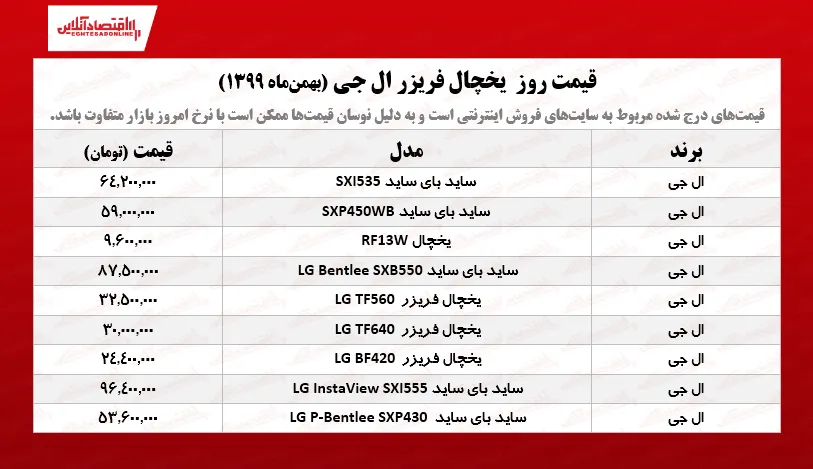 یخچال فریزر ال جی چند؟ /۱۳بهمن ۹۹