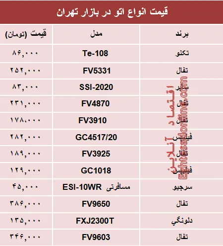 نرخ پرفروش‌ترین انواع اتو در بازار؟ +جدول