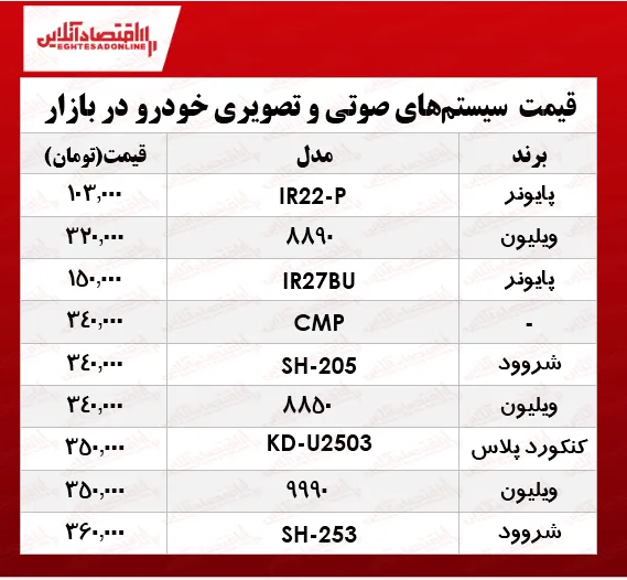 ارزان‌ترین سیستم صوتی و تصویری خودرو در بازار چند؟ +جدول