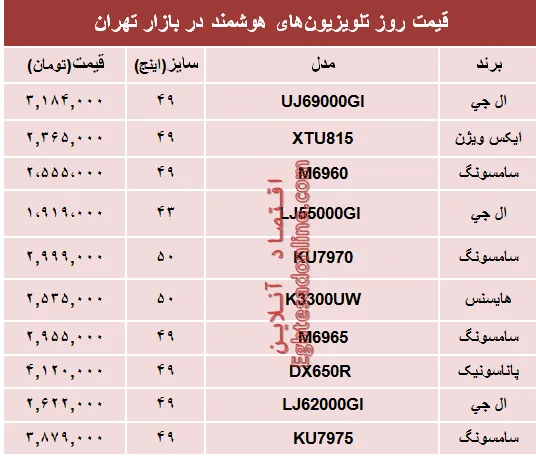 قیمت انواع تلویزیون‌های هوشمند در بازار؟ +جدول