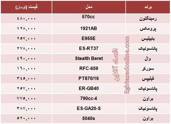 انواع ریش‌تراش چند؟ +جدول