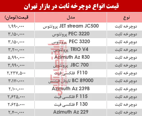 قیمت انواع دوچرخه ثابت در بازار؟ +جدول