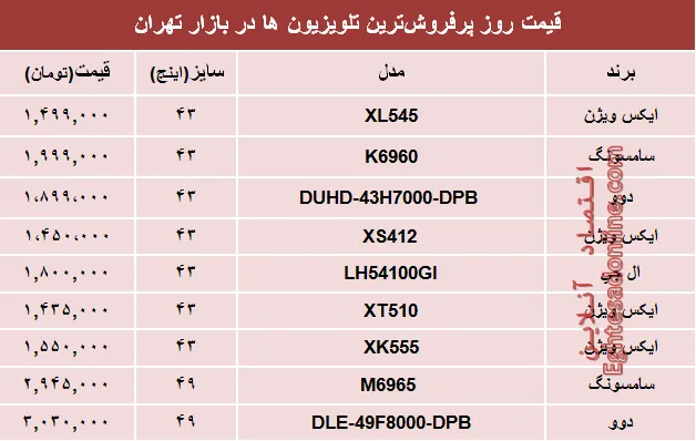 مظنه پرفروش‌ترین‌ تلویزیون‌ها‌ در تهران؟ +جدول