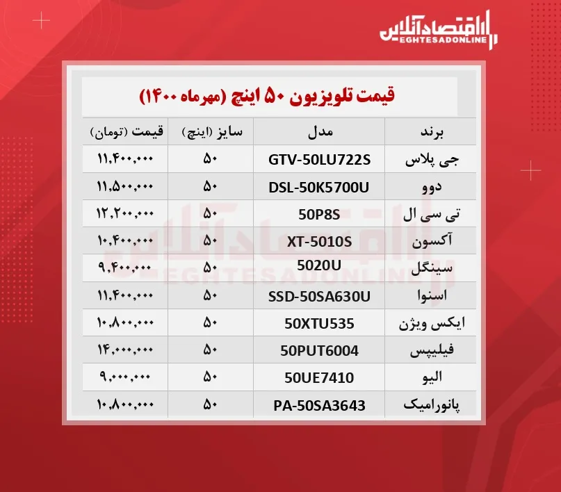 قیمت تلویزیون‌ ۵۰اینچ / ۱۲مهرماه